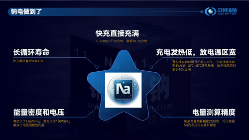 全球首款商用車專用鈉離子動力電池通過強檢測試